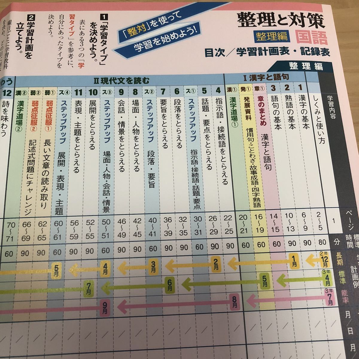 ヤフオク 明治図書 中学国語 整理編 問題集