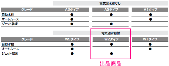 パブリック施設や店舗等に　LIXIL・INAX　多機能洗面器　ジェットボウル　電気温水器付　L-C21W2　W2タイプ_画像3