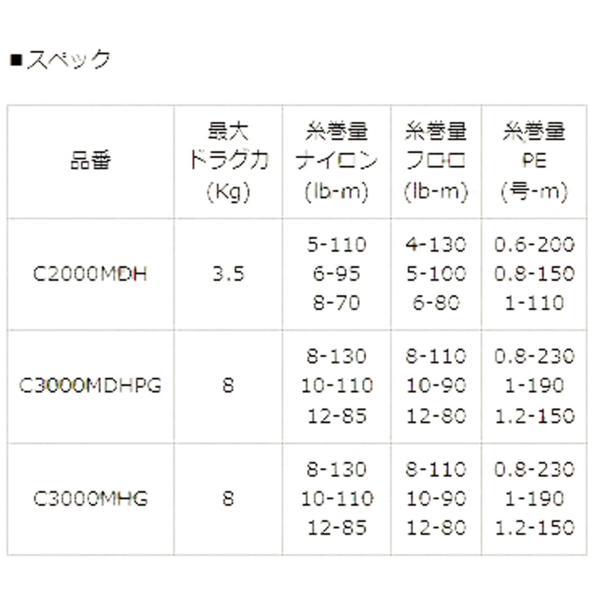 【シマノ純正】23ハイパーフォース LB 純正スペアスプール /*_画像3