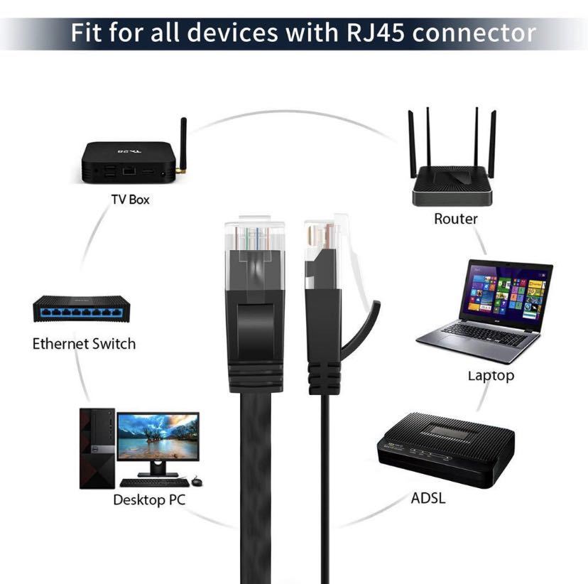 SHULIANCABLE LANケーブル CAT6 BB440 フラットタイプ 3m ハイスピードケーブル 1Gbps/250MHz RJ45 ツメ折れ防止 ブラック_画像4