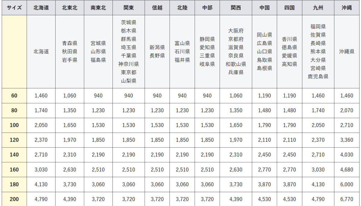 即決　ヤマトヌマエビ　　５０匹　約２～４cmcm　ー追加や同梱ok!質問にてお伝え下さい一　一部地域は発送不可_画像3