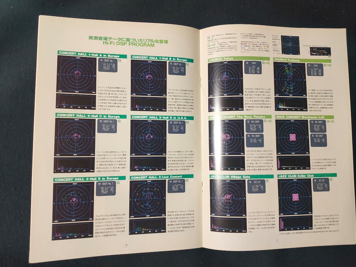 [カタログ] YAMAHA(ヤマハ) 1993年9月 DSP AVアンプ AVX-2200DSPカタログ/当時物/店舗印なし/の画像6