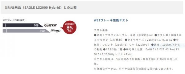 GOODYEAR★225/40R19 93W★EAGLE LS EXE XL 2023年製 新品・国産タイヤ 4本セット 送料税込み70,800円 特価品！！の画像10