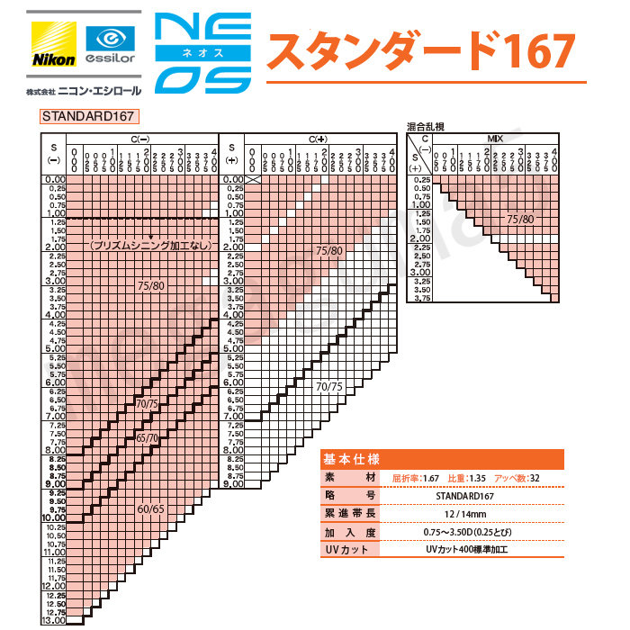 ニコン・エシロール 遠近両用 内面累進設計 スタンダード1.67 撥水コート UVカット メガネレンズ交換_画像2