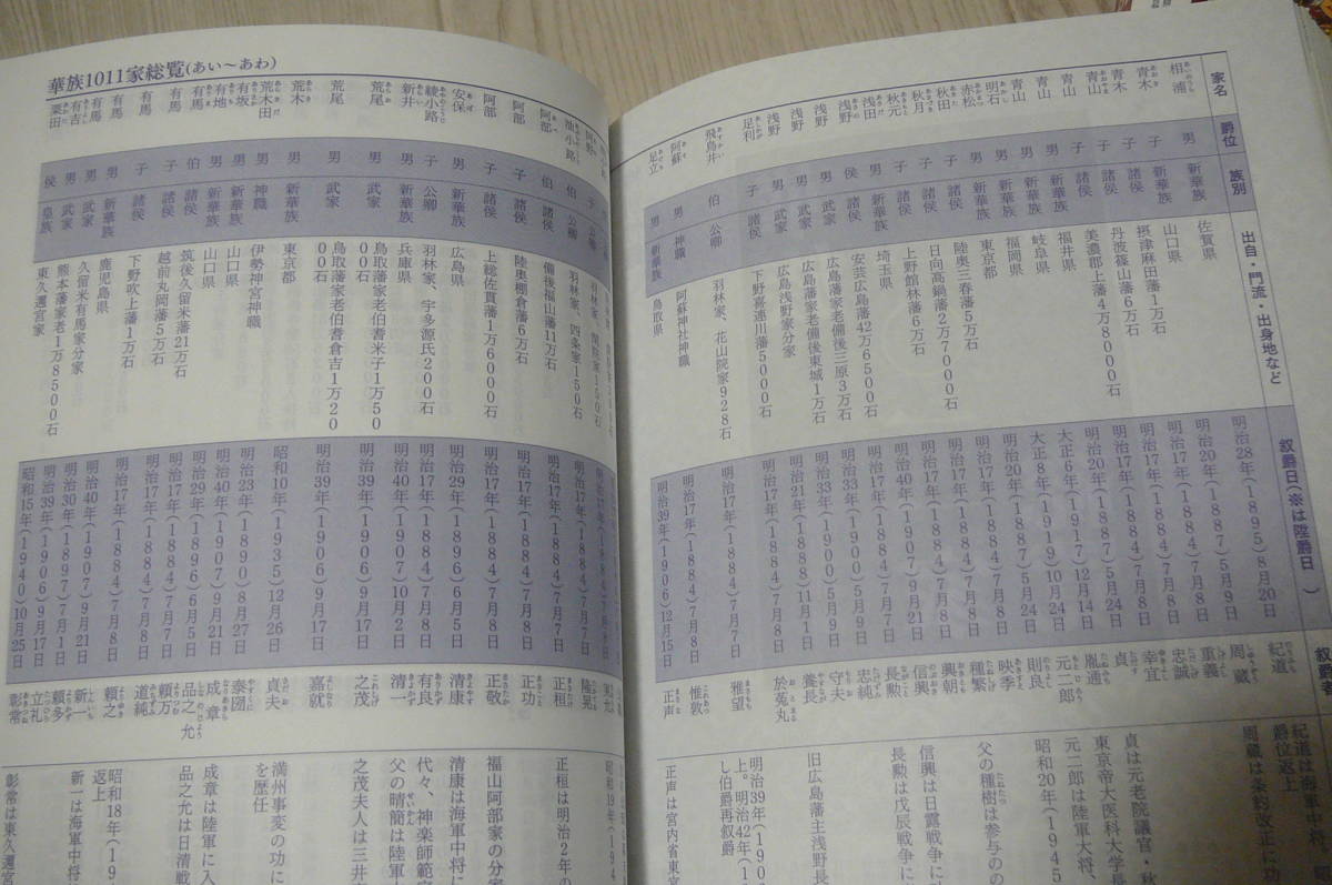 歴史読本2013.1月号＆10月号　古本