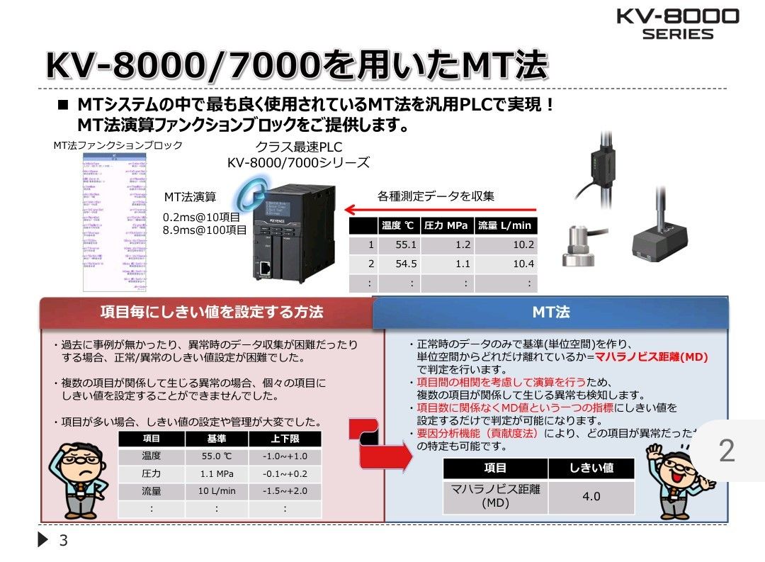 キーエンス KV-XCA02 プログラマブルコントローラ 演算ユニット キーエンス KV-XCA02 プログラマブルコントローラ 演算ユニット