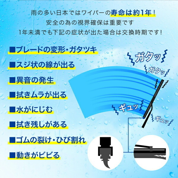 RF3 RF4 RF5 RF6 RF7 RF8 ステップワゴン エアロワイパー ブレード 2本 600mm×425mm フロントワイパー フッ素樹脂コート_画像3