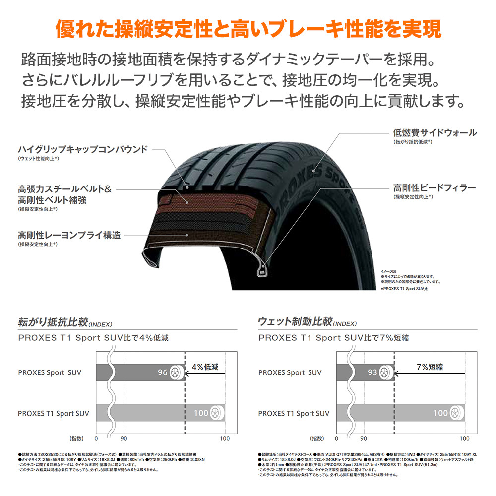 サマータイヤ ホイール 4本セット レイズ ボルク TE37 SB ツアラー TOYO プロクセス スポーツ SUV 265/60R18_画像3