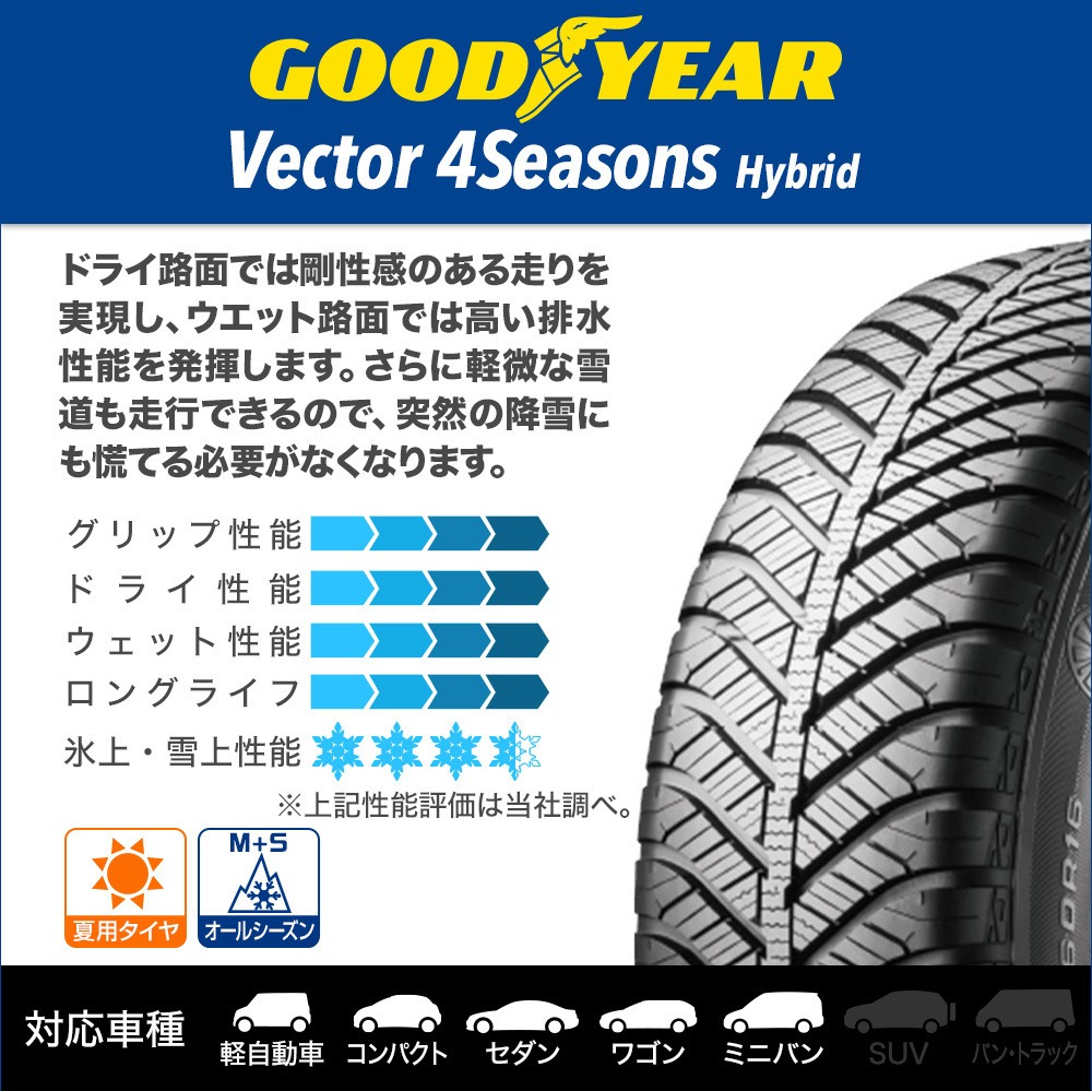 新品・オールシーズンタイヤのみ・送料無料(1本～) グッドイヤーベクター 4Seasons ハイブリッド 155/55R14 69H_画像2