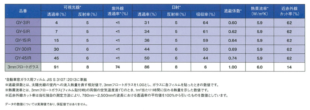 遮熱フィルム リンテック WINCOS スタンダード NV100クリッパーリオ ハイルーフ (DR17W) カット済みカーフィルム_画像6