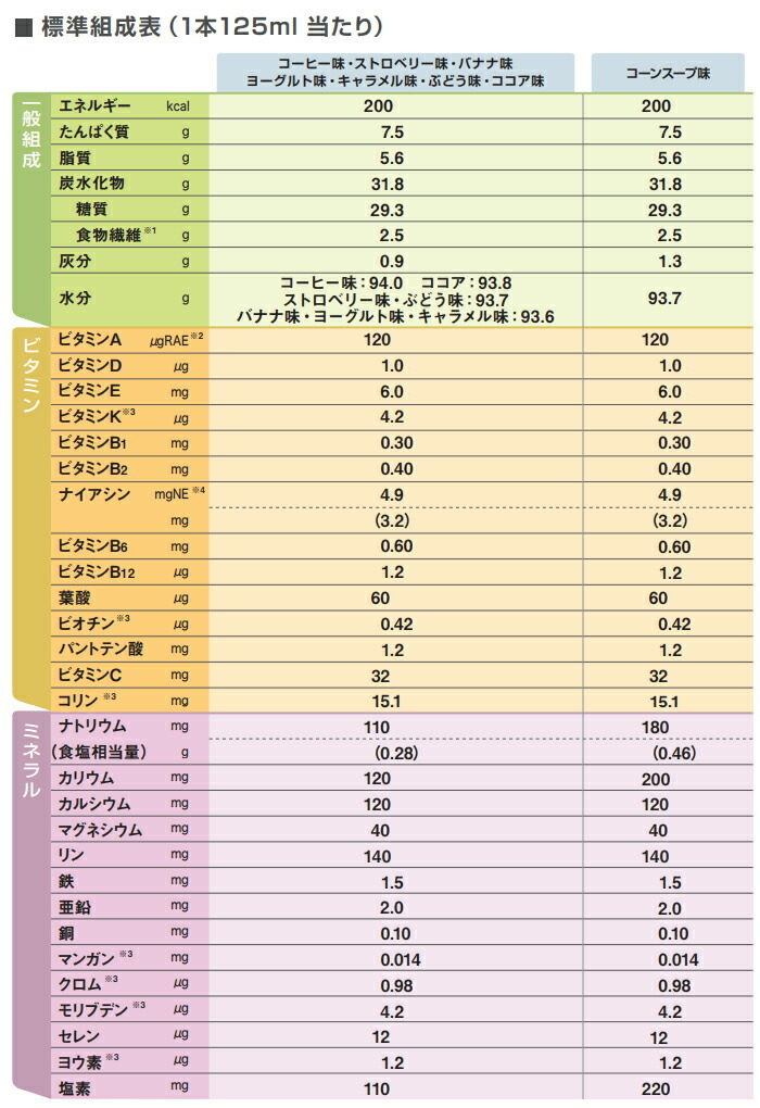 介護食 メイバランス mini 24本 キャラメル味 メイバランスミニ 125ml 200kcal 明治 高カロリー食品 栄養補助食品_画像3