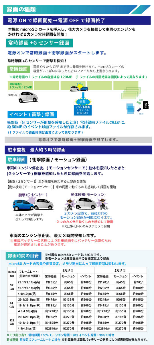 ★WATEX●駐車監視録画付●前後2カメラ●フルハイビジョン200万画素●GPS●ナイトビジョン●microSD 32GB●ドライブレコーダー★XLDR-LF-Rの画像2