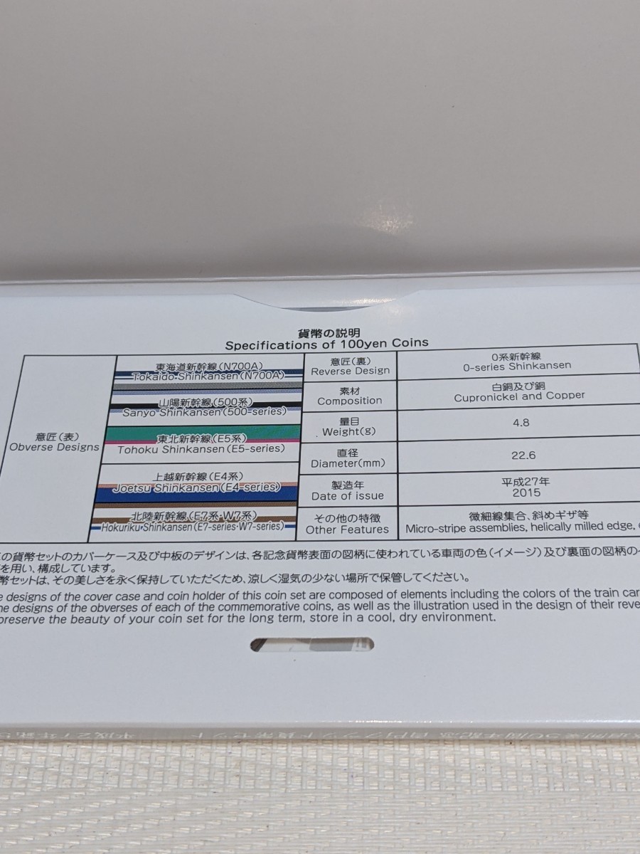 平成27年、28年新幹線鉄道開業50周年記念百円クラッド貨幣セット Bセット　少々箱汚れあります。_画像2