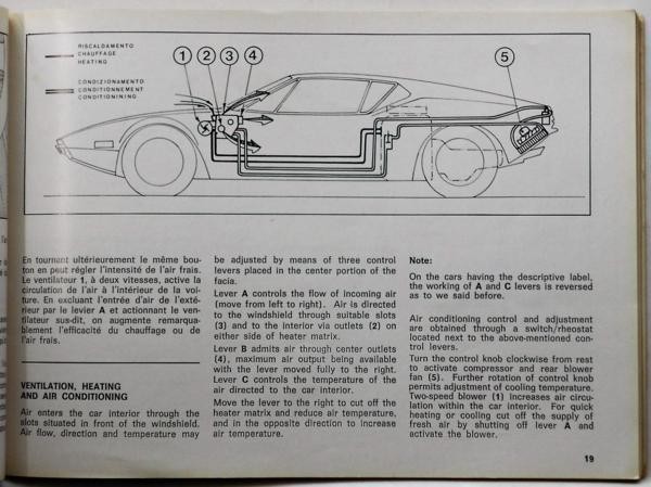 DE TOMASO PANTERA OWNERS MANUAL English version 