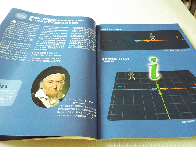 Newton ニュートン 2020年 1月号 虚数 2乗するとマイナスになる数_画像7