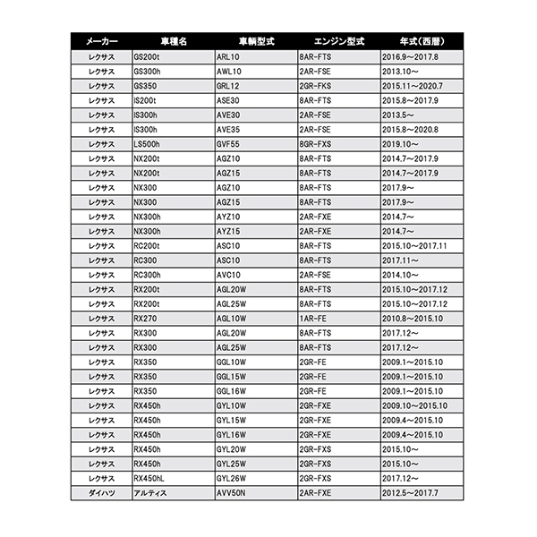 20セット売　オイルフィルター TE-3 オイルエレメント トヨタ/ダイハツ用_画像4