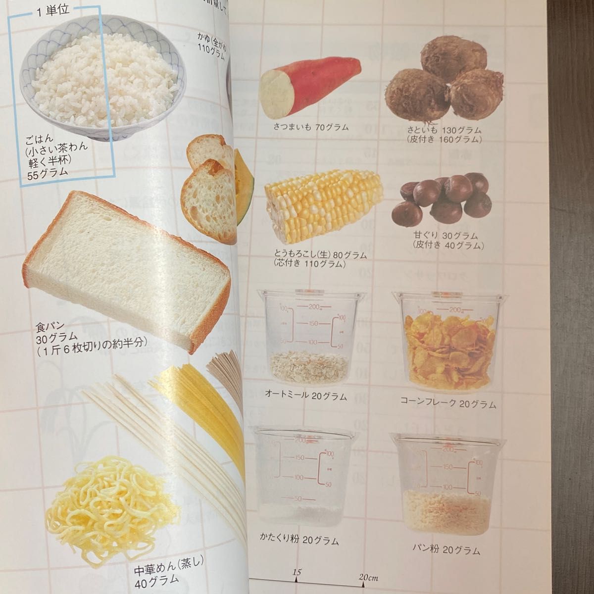 ●糖尿病食事療法のための食品交換表 （第５版） 日本糖尿病学会(58)