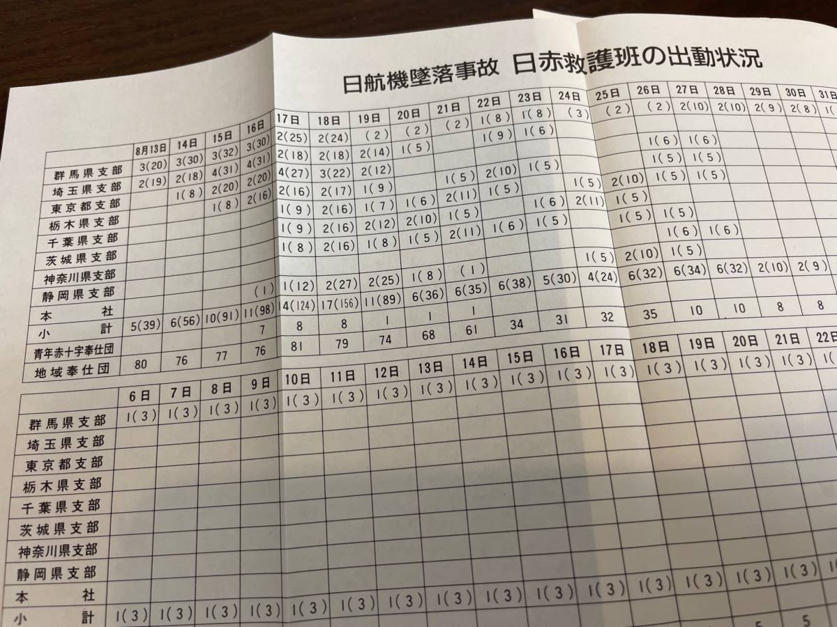 希少資料】救護体験記 60.8.12 日航機墜落事故現場から 日本 希少資料】救護体験記 60.8.12 日航機墜落事故現場から 日本