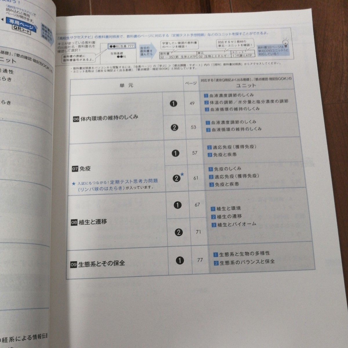 未使用★Benesse　進研ゼミ　高校講座　生物基礎★定期テスト予想問題　要点確認・暗記BOOK★ベネッセ 問題集 理科