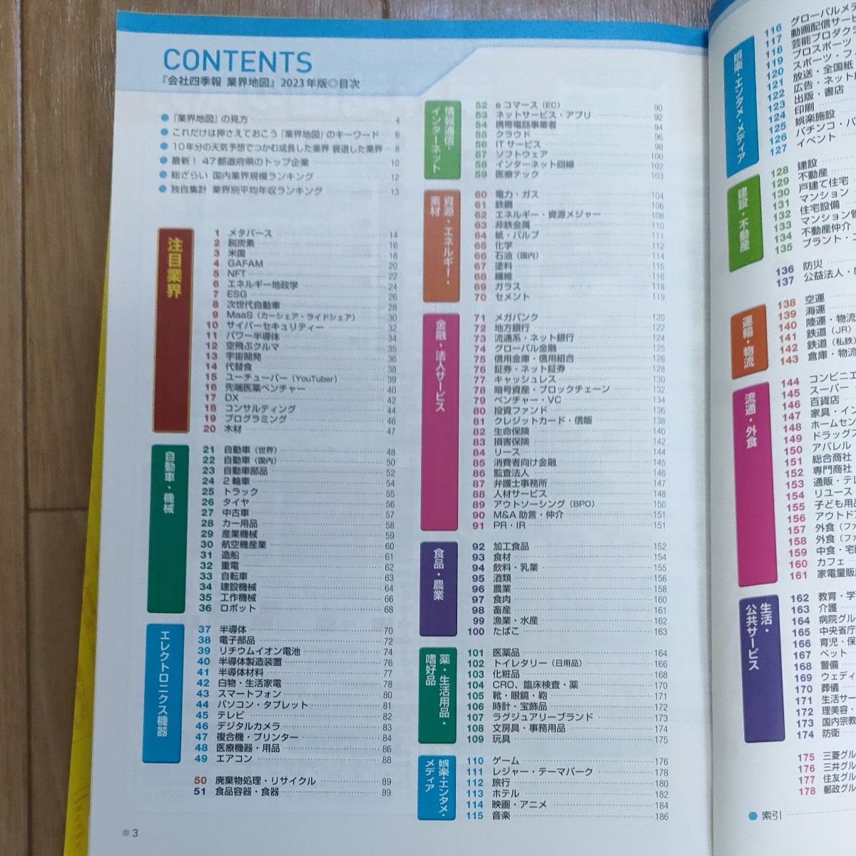 まとめ売り】「会社四季報」業界地図 2023年版｜Yahoo!フリマ（旧