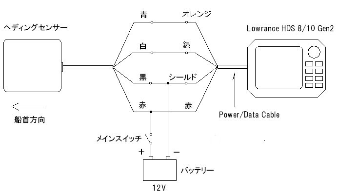 9軸ヘディングセンサー 防水軽量小型　Garmin ガーミン Lowrance ローランス魚探用_Lowrance接続図です。