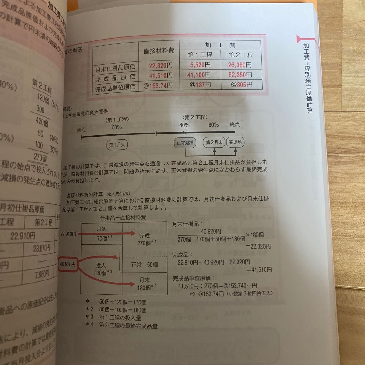みんなが欲しかった 簿記の教科書日商1級工業簿記・原価計算 2 みんなが欲しかった 簿記の教科書日商1級工業簿記・原価計算 2