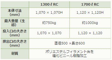 田中産業 スタンドバッグ 角プロII型 1700L RC ライスセンター用_画像2