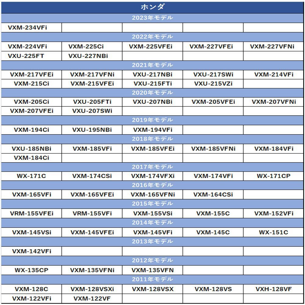 VXM-165VFi VXM-165VFEi VXM-165VFNi VXM-164CSi ホンダ Gathers バックカメラ 接続 配線 ハーネス コード アダプター ケーブル 変換の画像2