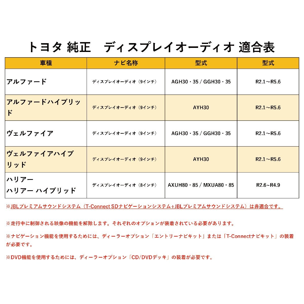 アルファードハイブリッド ディスプレイオーディオ 9インチ AYH30 R2.1 ～ R5.6 走行中 テレビ 視聴 ナビ操作 キット 車 TV 視聴解除_画像5