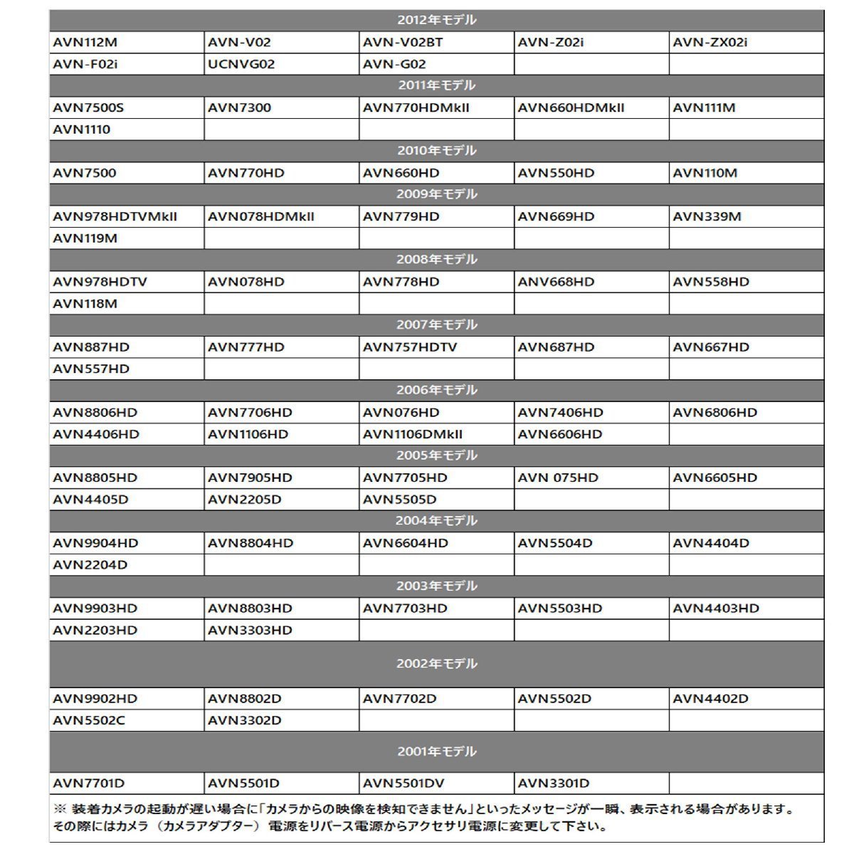 NHZN-X62G NSCP-W62 NSLN-W62 NSZT-W62G トヨタ バックカメラ 変換 アダプター コード ケーブル バック連動 入力 接続 ハーネス_画像5