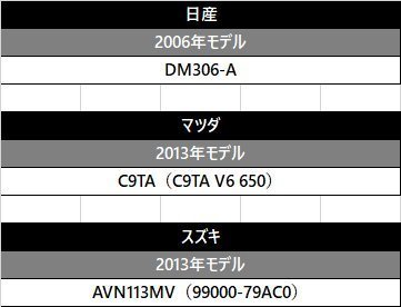 AVN119M AVN978HDTV AVN078HD AVN778HD イクリプス バックカメラ 変換 アダプター コード ケーブル バック連動 入力 接続 ハーネス_画像7