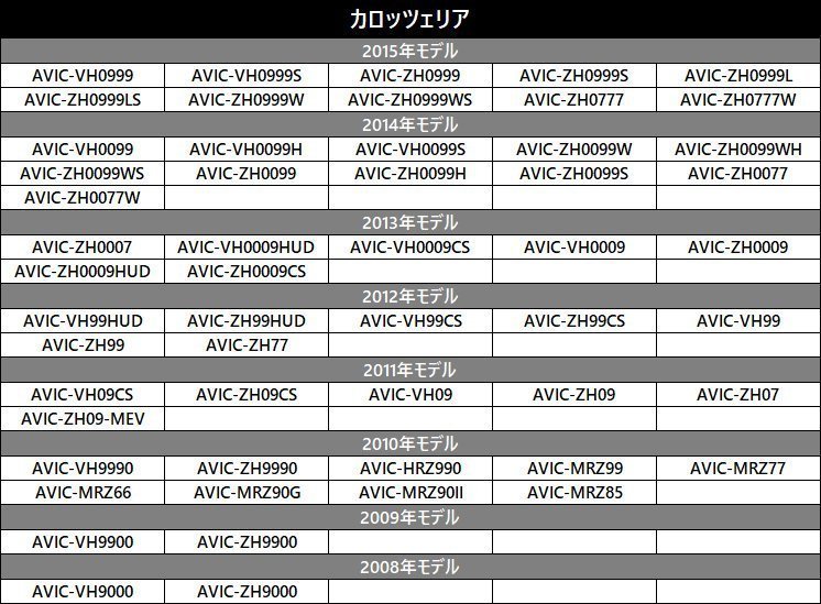 カロッツェリア AVIC-ZH99HUD 2012年モデル 用 バックカメラ 変換 アダプター RCA 接続 RD-C100互換品 入力 変換 まとめ買い 5個セット_画像3