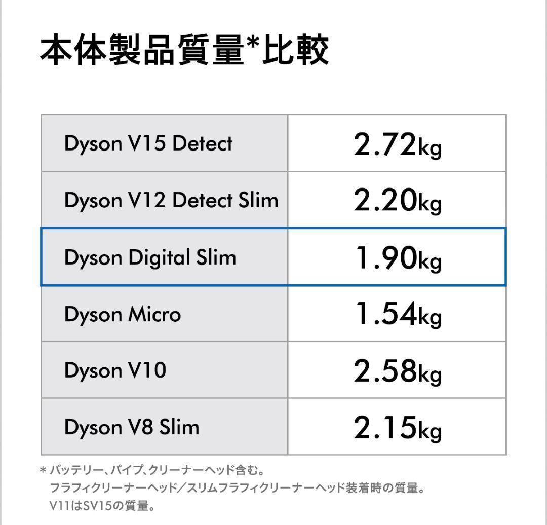 ディズニープリンセスのベビーグッズも大集合 ダイソン digital slim+