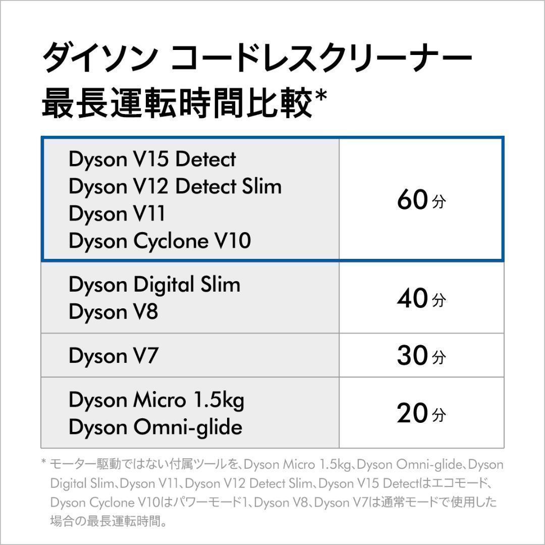 Dyson ダイソン V10 Fluffy SV12 ブラック【新品・未開封】_画像7