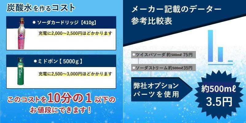 ソーダストリーム　ソーダストリームガスシリンダー　充電パーツ　ドリンクメイト　アールケー 炭酸水　強炭酸水　ミドボン　全国送料無料_画像4