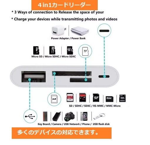 iPhone変換アダプター　４in 1 SD、TFポート　、USB、充電ポート　　SD、TFカード、ＵＳＢメモリーにフアイルの読み書きが可。