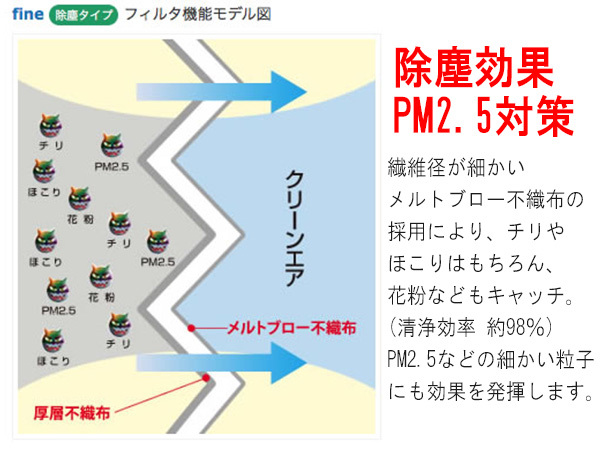 デリカ D:2 MB37S エアコンフィルター エアクリィーズfine 除塵タイプ 東洋エレメント R2.12～_画像3