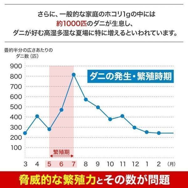 ダニ捕りシート ダニシート 安心の日本製 20枚 個装 置くだけ簡単 ダニ取りシート ダニ捕りマット 誘引 捕獲 駆除 ダニ退治_画像3