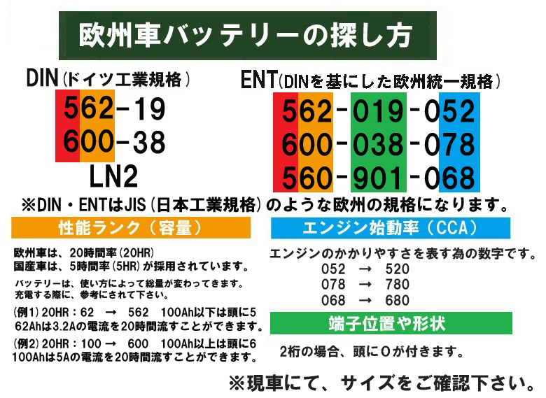 バッテリー　LN0　544-401-039 VARTA BLUE　ヴァルタ　バルタ　国産車　輸入車　Ｌ端子　送料無料　BOARDING　保証付_画像5