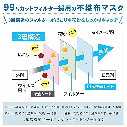 アイリスオーヤマ マスク 不織布 プリーツマスク 50枚入 ふつうサイズ 不織布マスク 使い捨て 耳が痛くならない PN-NV50L ホワイト_画像3