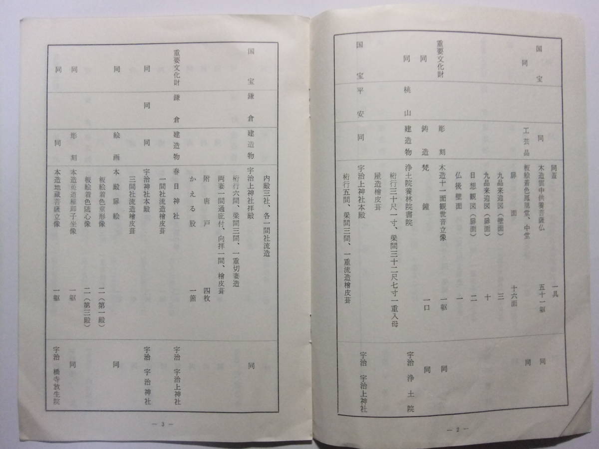 ☆☆V-8040★ 京都府 宇治市 国宝及び重要文化財目録 小冊子 ★レトロ印刷物☆☆_画像3