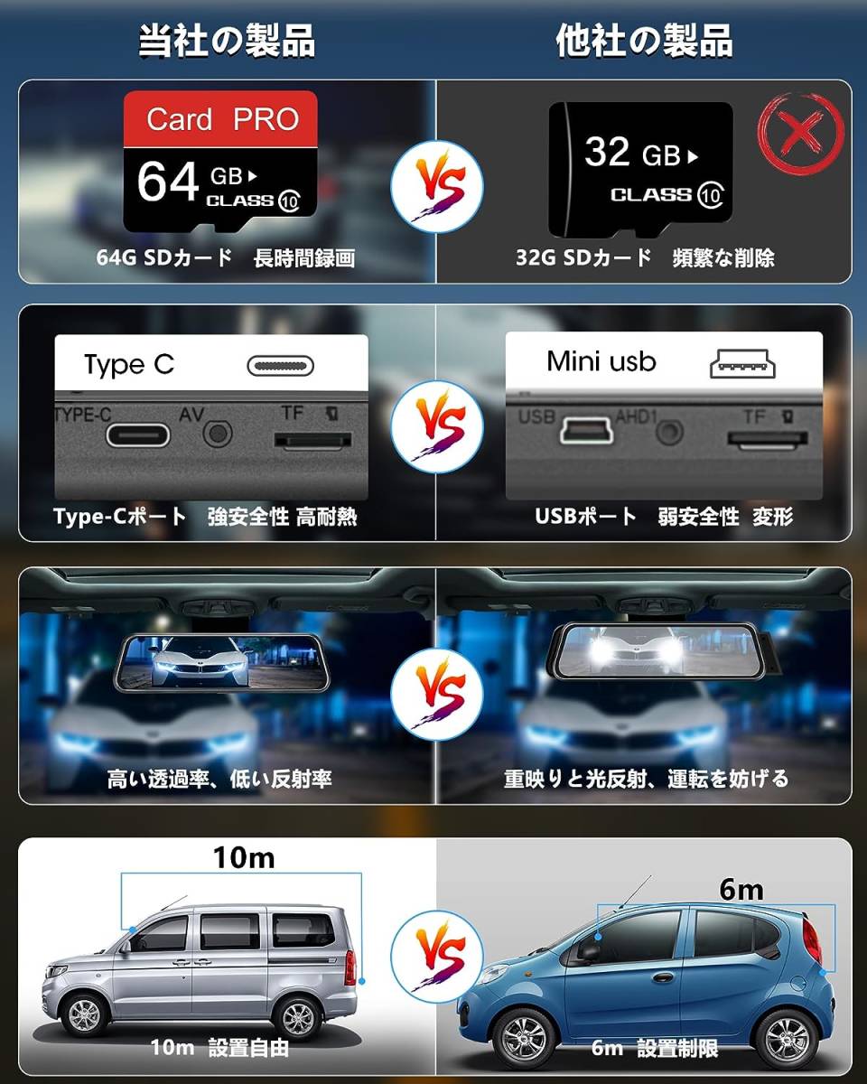 ドライブレコーダー ミラー型 10インチドラレコ ミラー型 ..伸縮式カメラ.【 4K解像度 & 64GB高速SDカード & 高耐久Type C採用 】_画像6