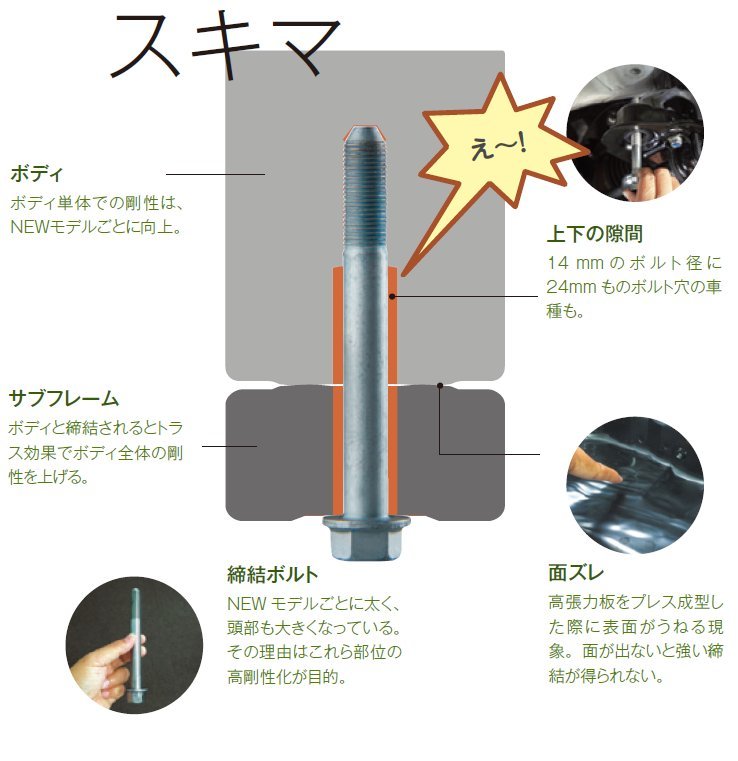 【SPOON/スプーン】 リジカラ フロント 50261-P91-000 トヨタ カローラフィールダー,HV NZE161G/NRE161G/ZRE162G/NKE165G_画像3