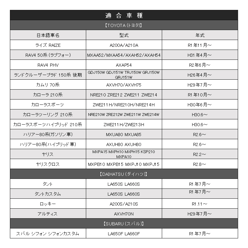 USB急速充電ポートトヨタC カプラーONタイプタイプ ブルー USBポート Type-Cポート 電源増設 USBスイッチホールカバー トヨタ 充電器 Y653_画像10