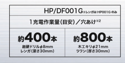 マキタ 充電式振動ドライバドリル HP001GZ 本体のみ 40V 新品_画像7