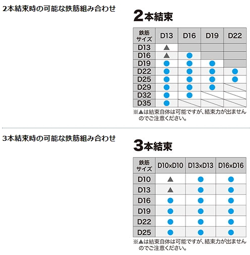 マキタ 充電式 鉄筋結束機 TR181DZK 本体+ケース付 18V 新品_画像7