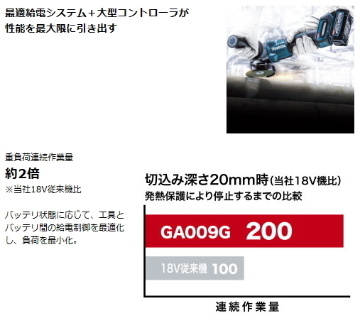マキタ 125mm 充電式 ディスクグラインダ GA010GRDX 40V 2.5Ah 新品_画像5