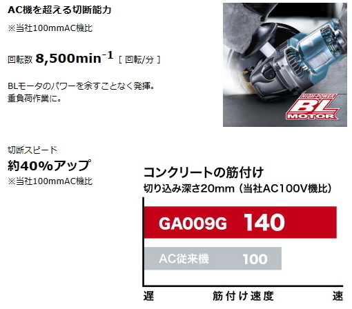 マキタ 125mm 充電式 ディスクグラインダ GA010GRDX 40V 2.5Ah 新品_画像4