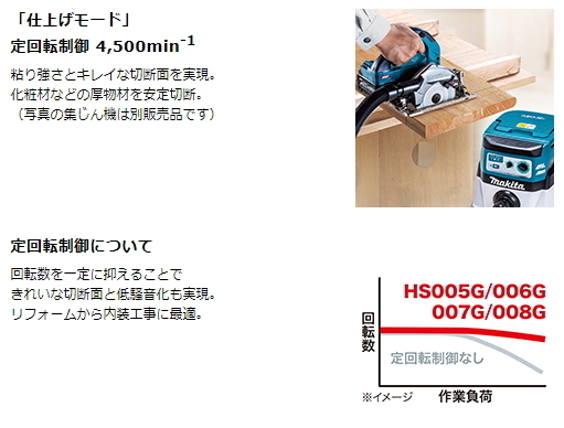 オリジナル 黒 HS005GRDXB 充電式マルノコ 125mm マキタ 40V 新品 鮫肌