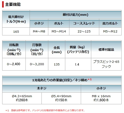 マキタ 充電式インパクトドライバ TD138DZB 黒 本体のみ 14.4V 新品_画像5